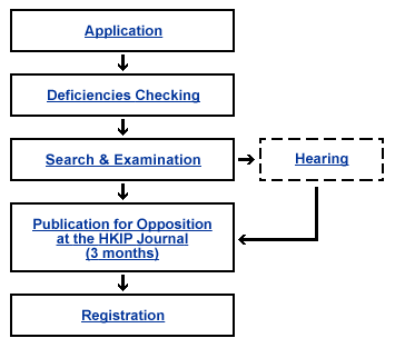 trademark registration process